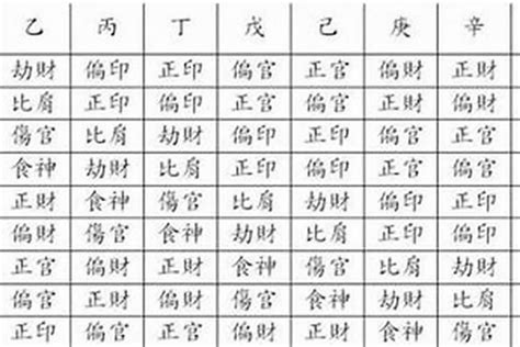 八字無印|八字無印星是什麼意思